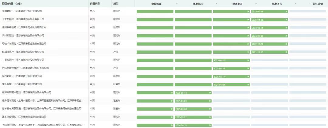 图片来源:摩熵医药中国药品审评数据库