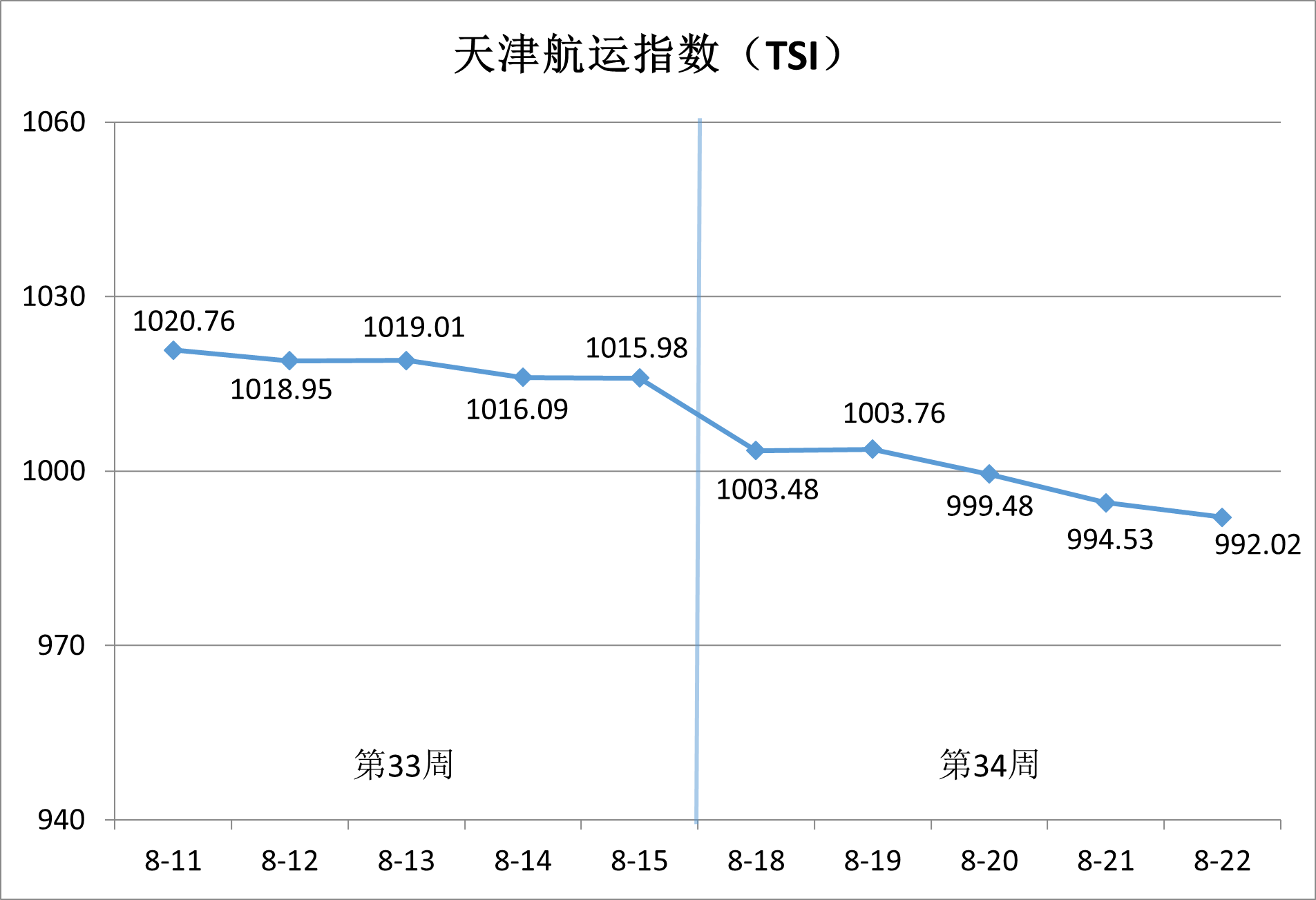 天津国际贸易与航运服务中心供图