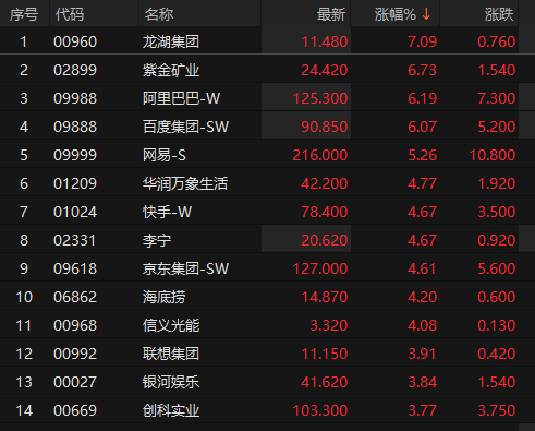 来源:choice金融终端