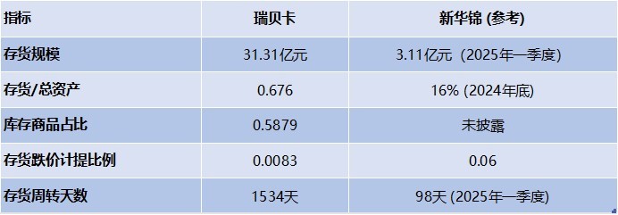 图片来源:公告、Wind、界面新闻研究部