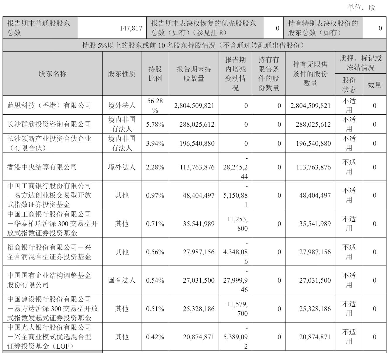 截至2025年6月30日,蓝思科技股权结构