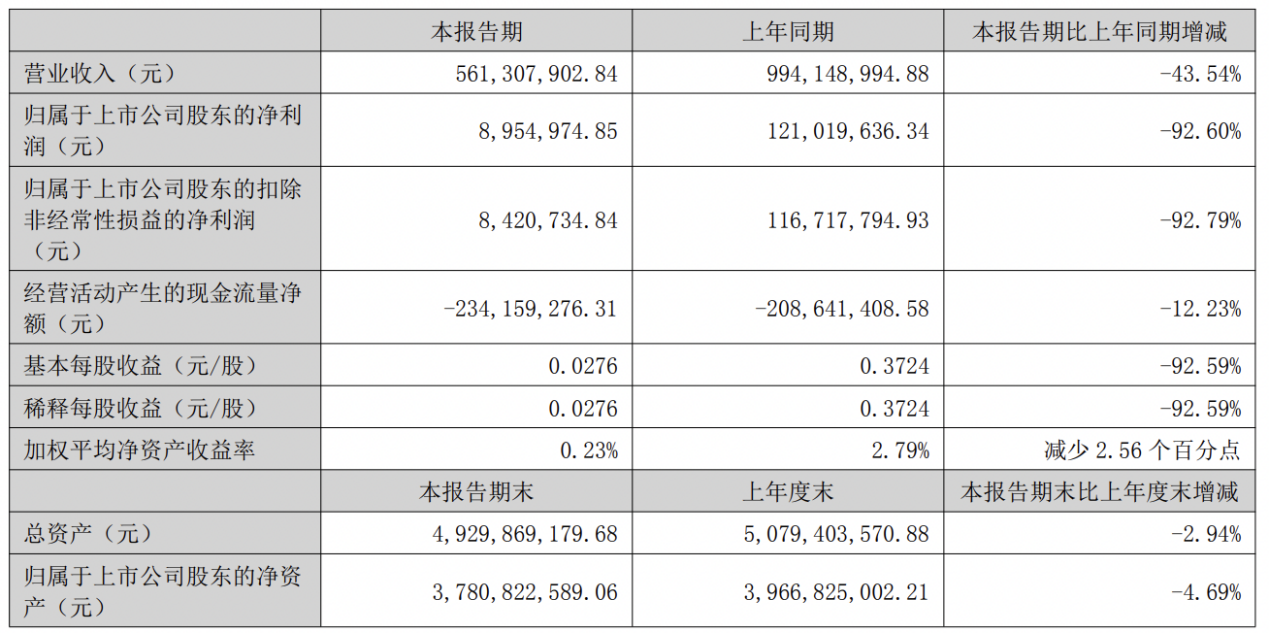 酒鬼酒副董事长郑轶法学专业出身，年薪83万元远高于另一名副董事长