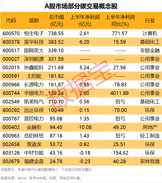 (文章来源:数据宝)