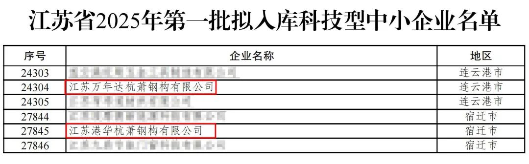 图片来源于江苏省科技厅官网