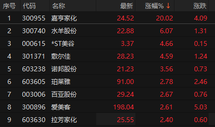 来源：choice金融终端
