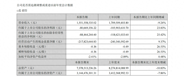 图源:尚品宅配公告