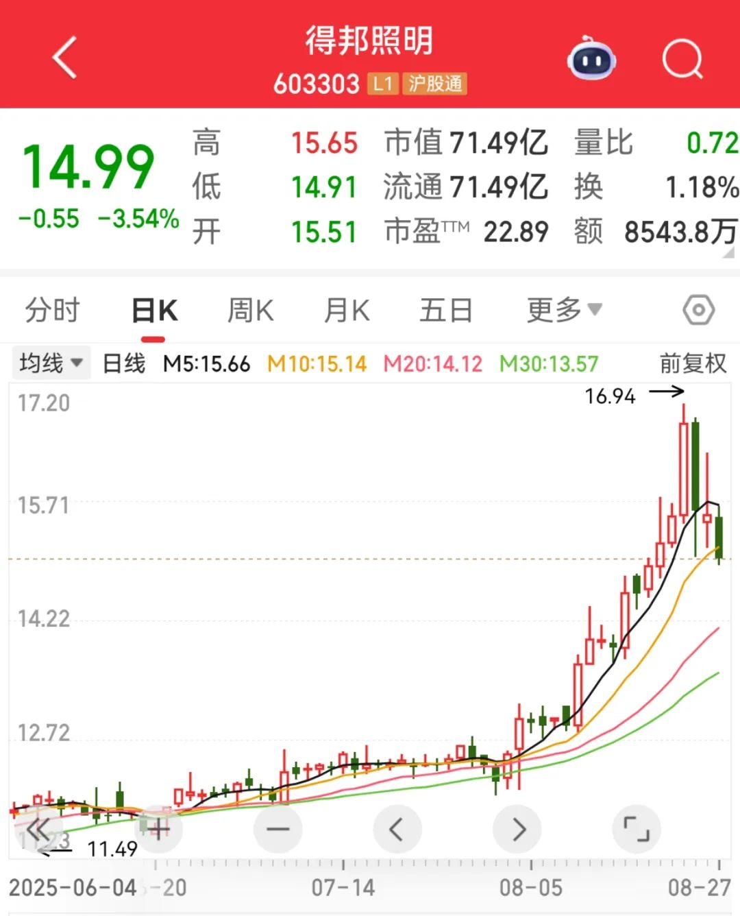 来源:同花顺