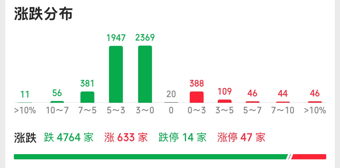 寒武纪市场 33e7-e35c267ff5424e8334fbac27e9f7e79a.jpg