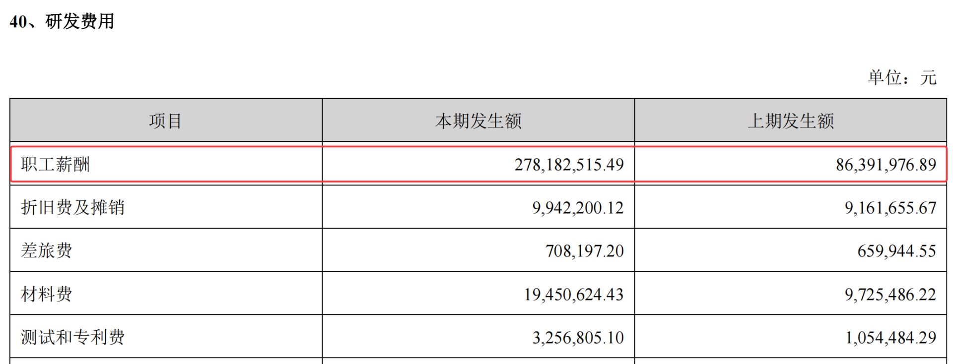 图片来源:新易盛2025年半年度报告