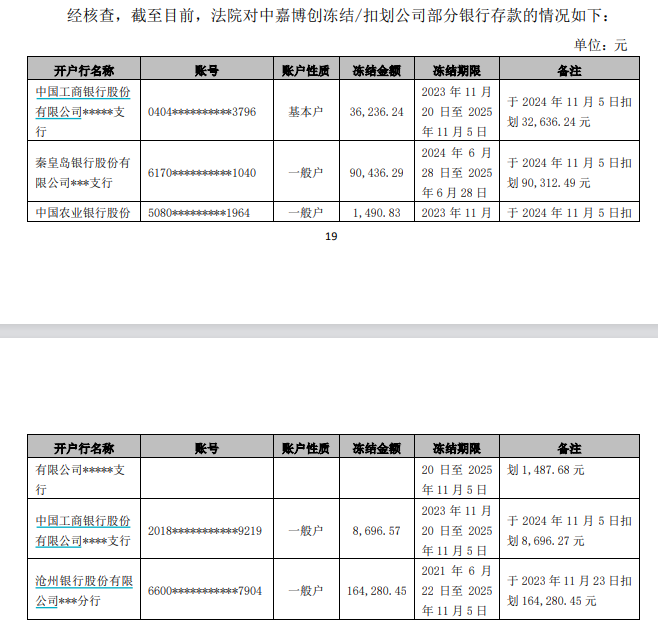图片来源:年报问询函回复截图