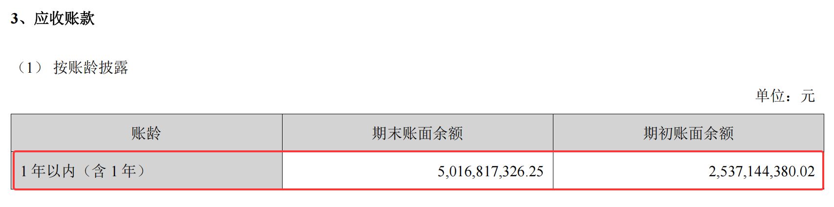 图片来源:新易盛2025年半年度报告