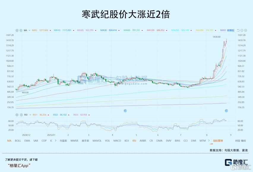 寒武纪股票是哪年上市 08d5-8de4efd316edc05f6f0de08bb5700cb5.jpg