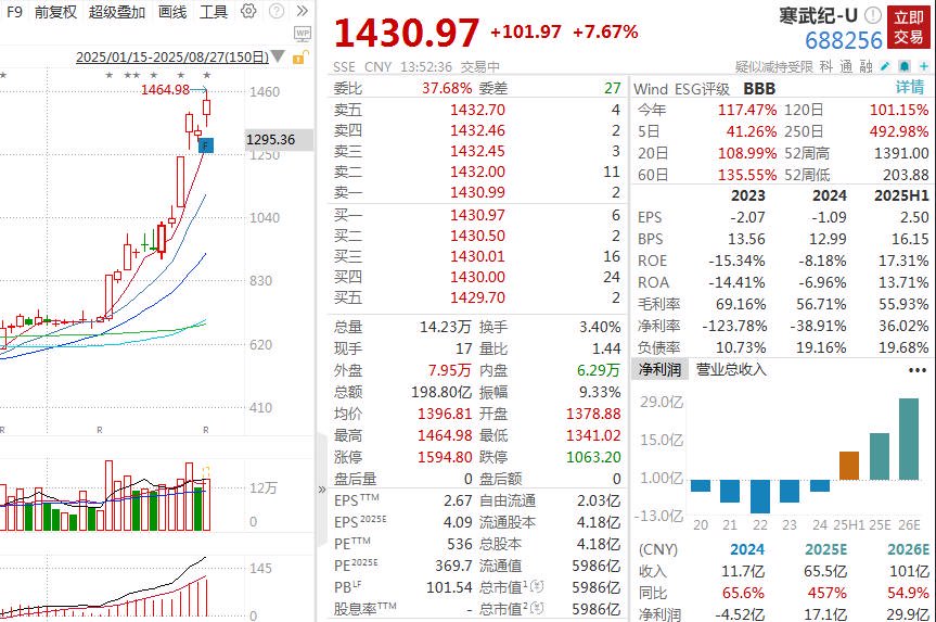 寒武纪股票涨了吗 aa53-981eaf42a3aa4e5caf5a1a8061f62ed5.jpg