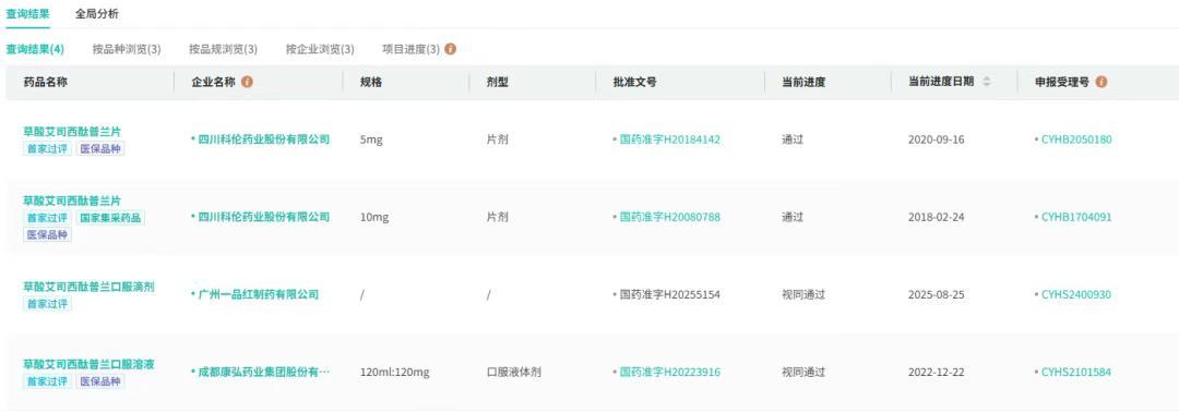 截图来源:摩熵医药一致性评价数据库