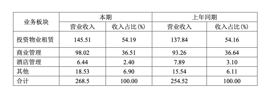 腾讯出资近半,万达超200亿元交易初步落地