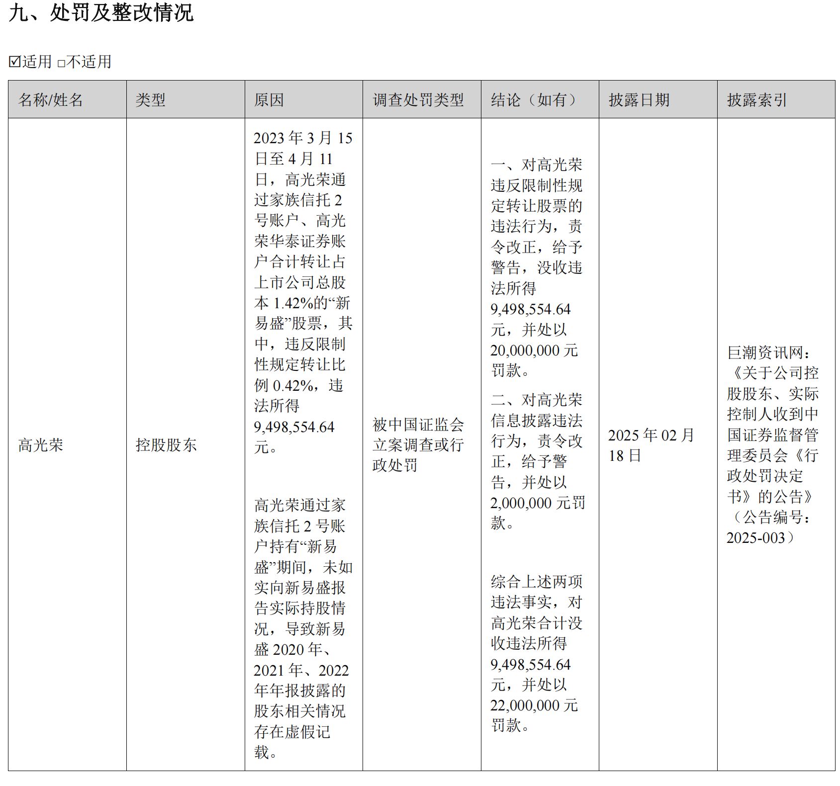图片来源:新易盛2025年半年度报告