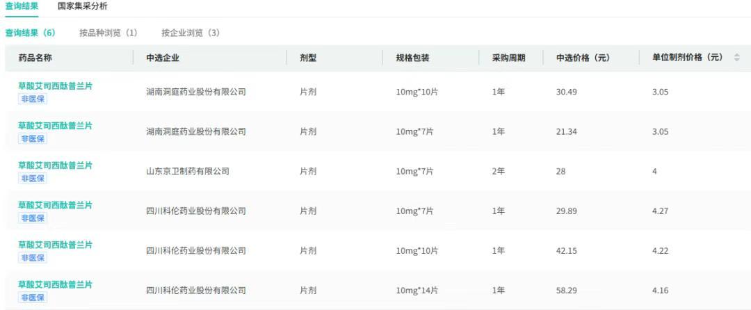 截图来源:摩熵医药药品集中采购数据库