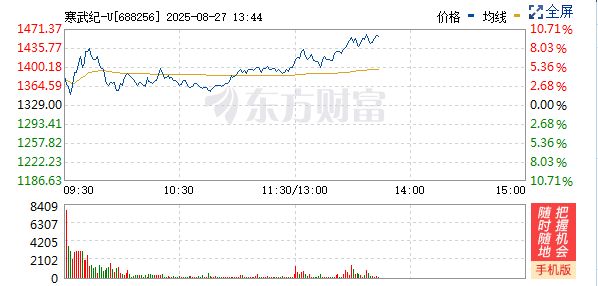 寒武纪市值为什么那么高 76ba-00c2fe36724bc8b4af6133fa16f41440.jpg