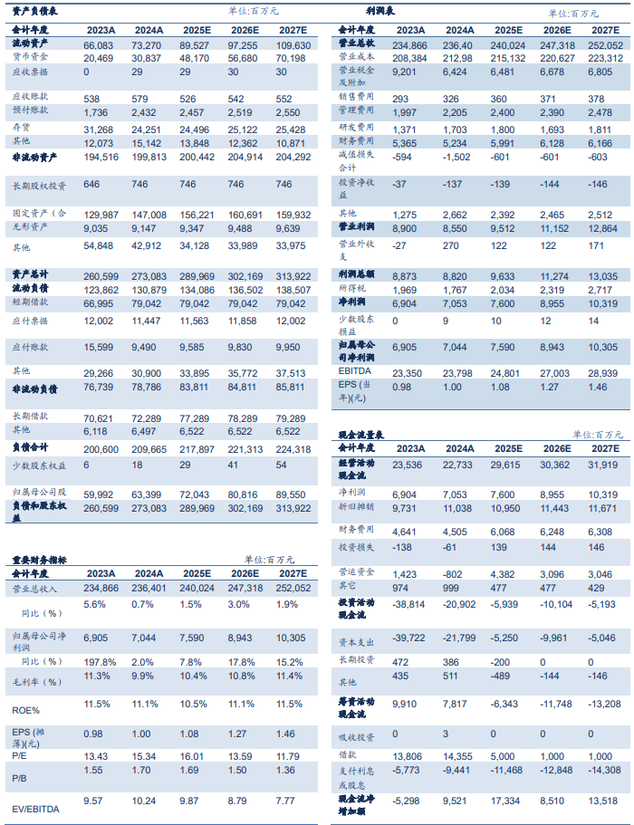 【信达能源】恒力石化:行业竞争格局或持续优化,现金流改善推动股东回报增强