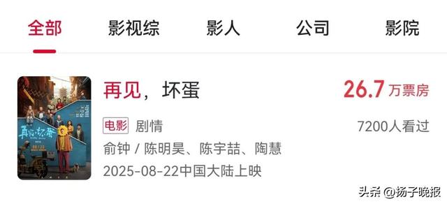 图据猫眼专业版