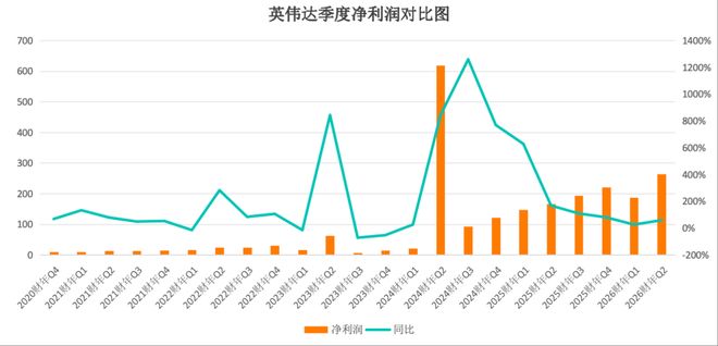 英伟达季度狂揽460多亿美金超预期,为啥市场却不买账