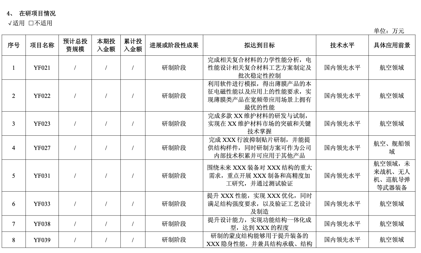 (图:佳驰科技部分在研项目)