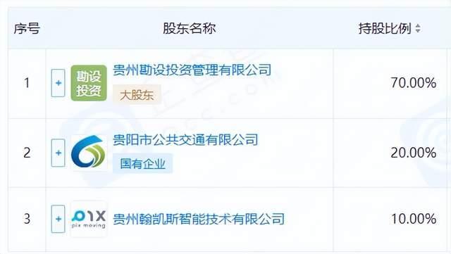 来源:企查查-泰宇坦行