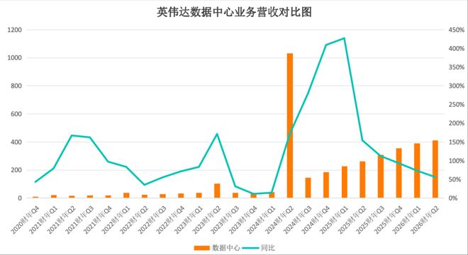 英伟达季度狂揽460多亿美金超预期,为啥市场却不买账