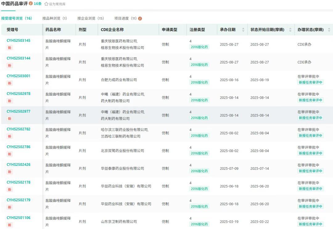截图来源:摩熵医药中国药品审评数据库