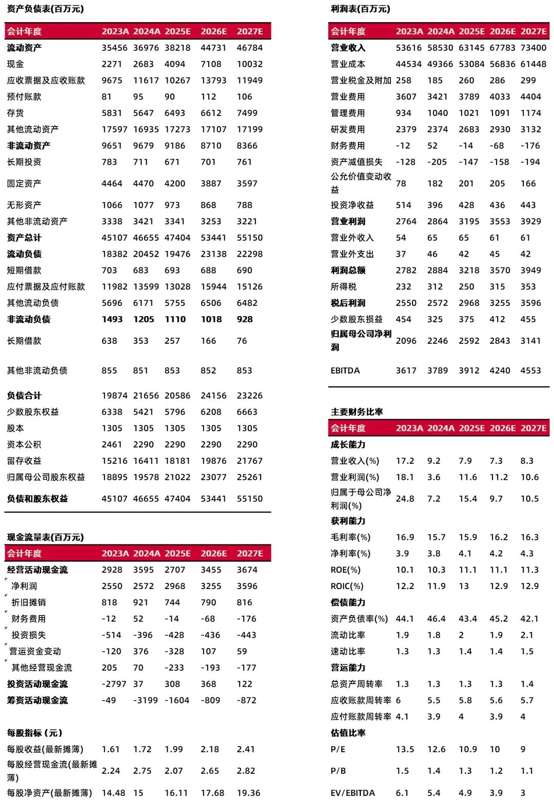 资料来源:最闻,山西证券研究所