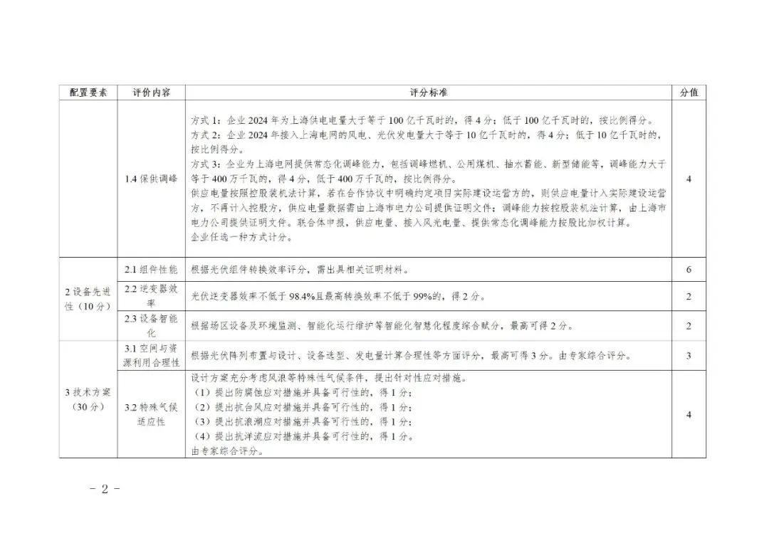 来源:
