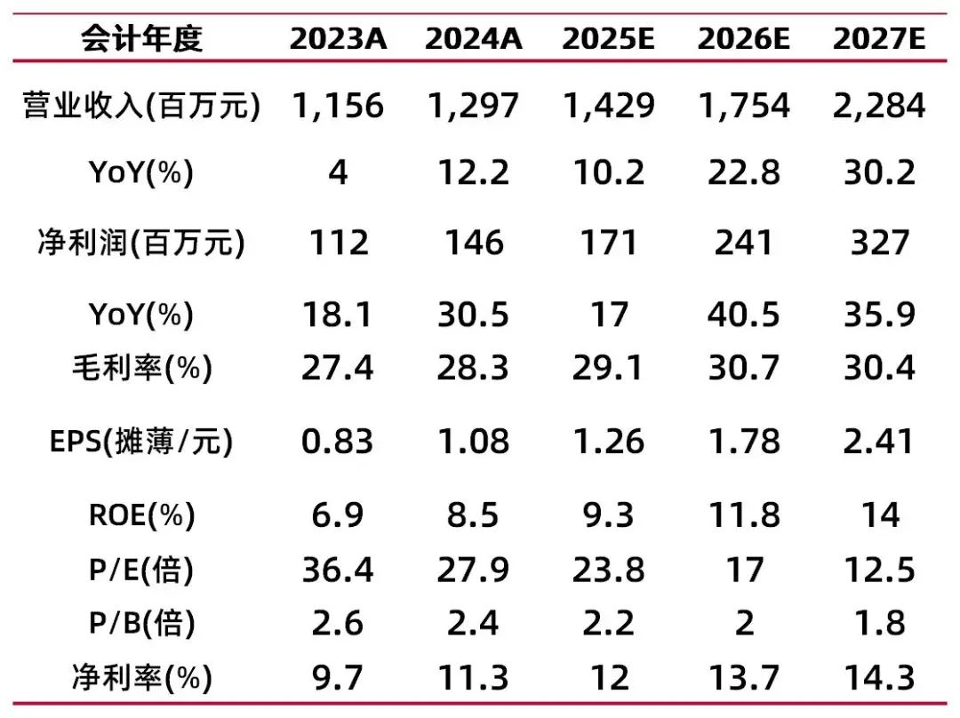 资料来源:最闻,山西证券研究所