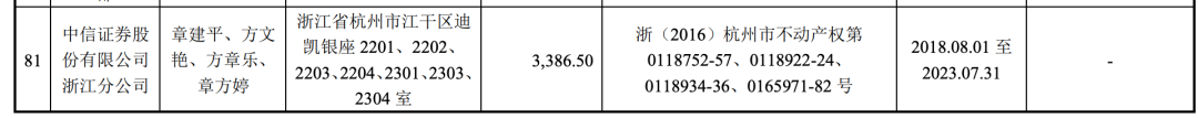 来源:中信证券公告