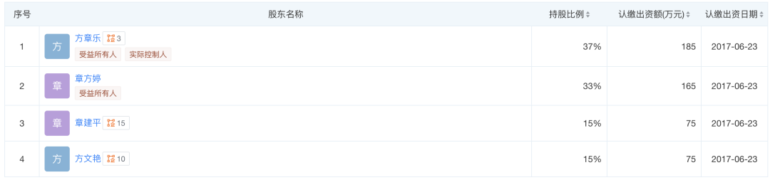 来源:天眼查