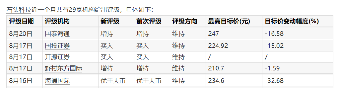 图 / Wind