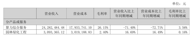 图源:农尚环境公告