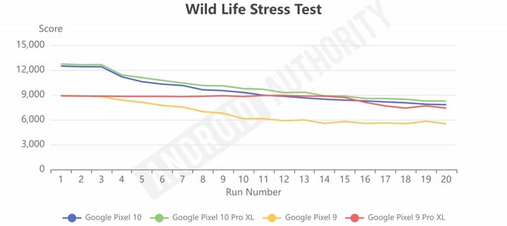 ▲ 图源:Android Authority