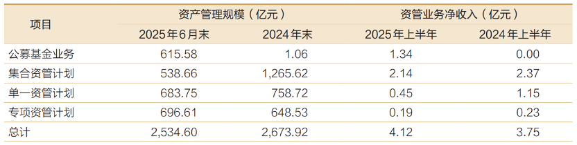 (数据来源:公司半年报、财联社整理)