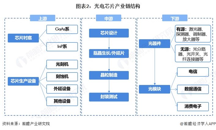 中国芯片产业链布局 a67f-74fc80fdf262a562ce2a7a3c264548a0.jpg