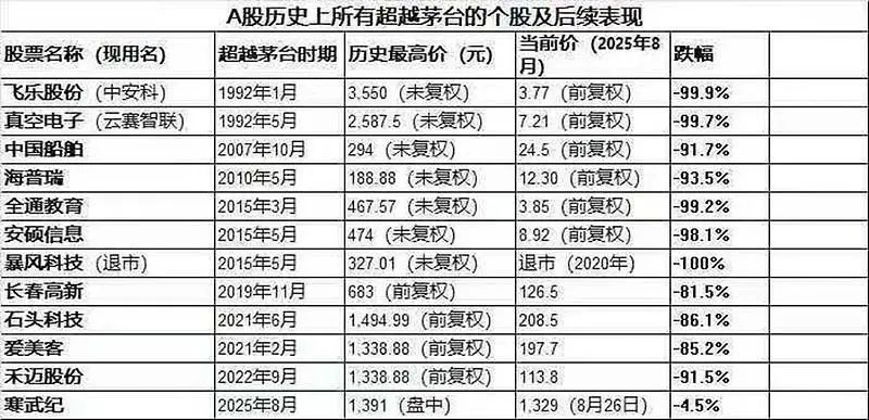 (来源:网络,不作为个股推荐)