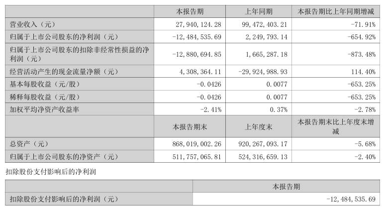 图源:农尚环境公告
