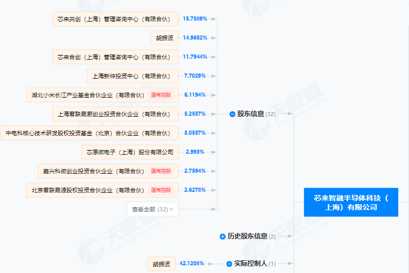 芯原股份大动作！拟收购半导体公司芯来智融 股票今起停牌