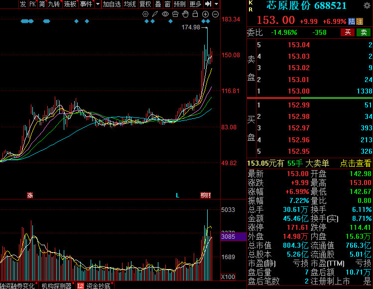 来源:e公司