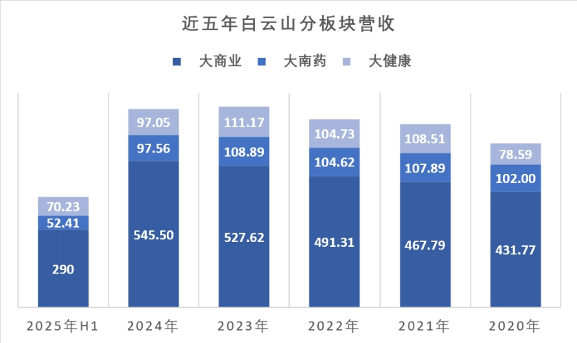 数据来源:东方财富Choice数据。界面新闻记者制图