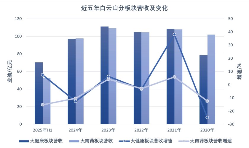 数据来源:东方财富Choice数据。界面新闻记者制图