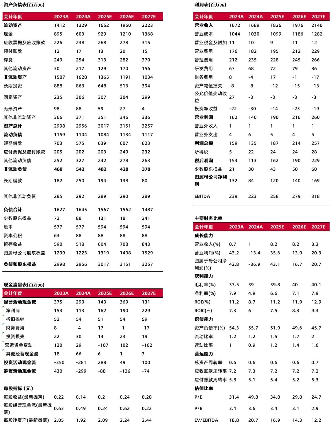 资料来源:最闻,山西证券研究所