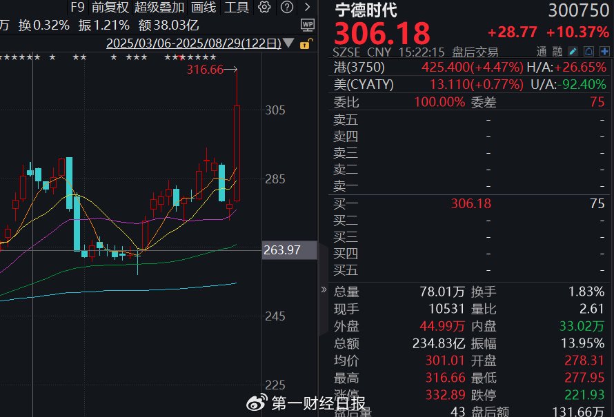 寒武纪市值万亿 dc8a-57d3b9e74dabf036fa3879c0032cb2bf.jpg