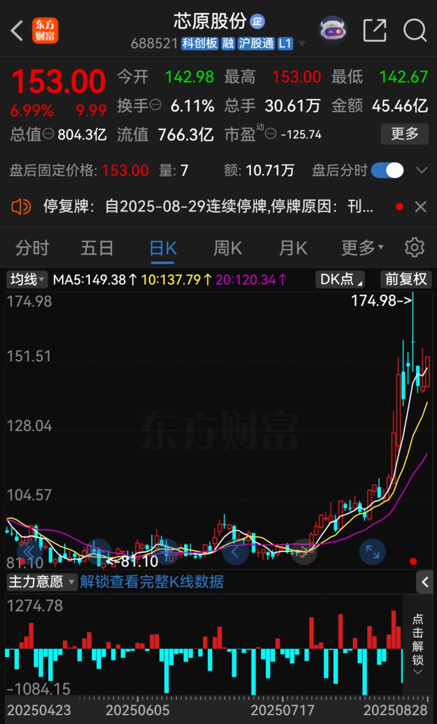 芯原股份大动作！拟收购半导体公司芯来智融 股票今起停牌