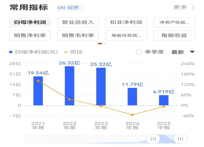 图片来源:同花顺