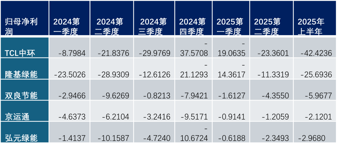 数据来源:Wind;单位:亿元